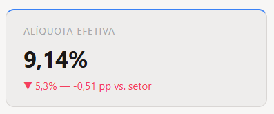 Card de alíquota efetiva paga de CBS e IBS