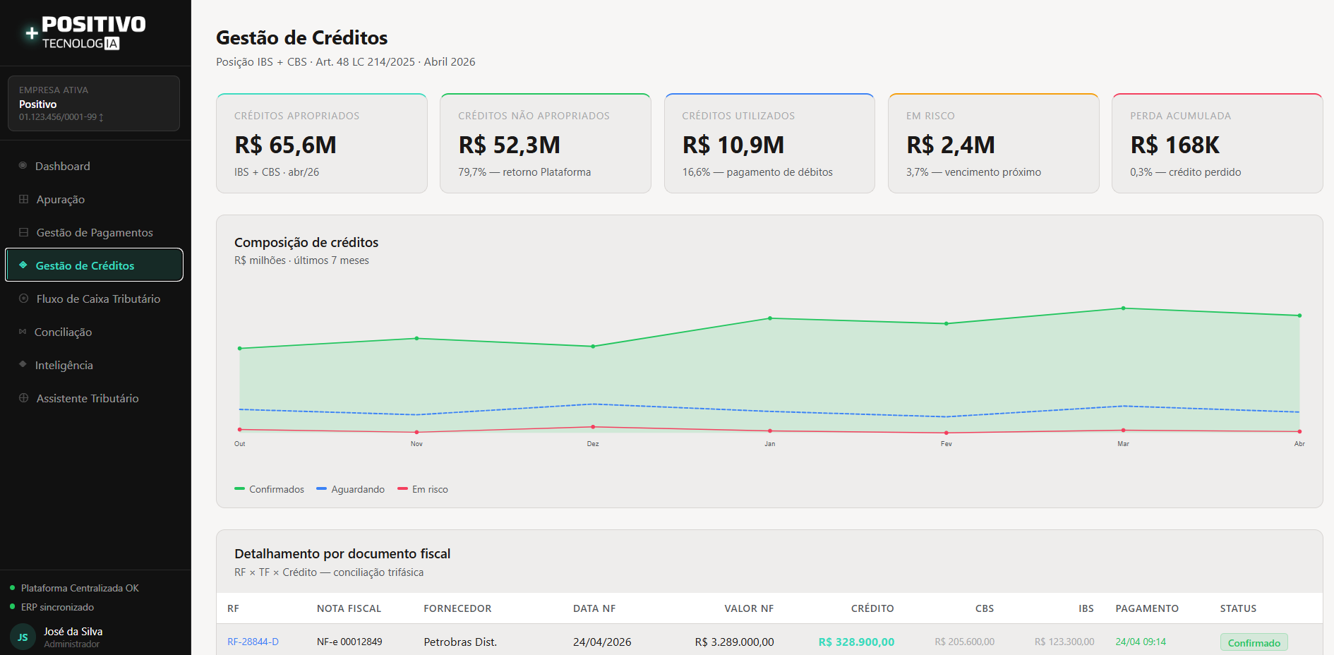 Tela de Gestão de Créditos, com posição de IBS e CBS por status
