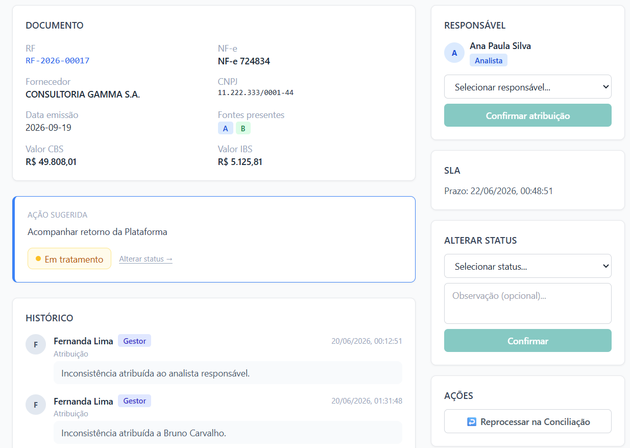 Detalhe de uma inconsistência, com documento, responsável e SLA